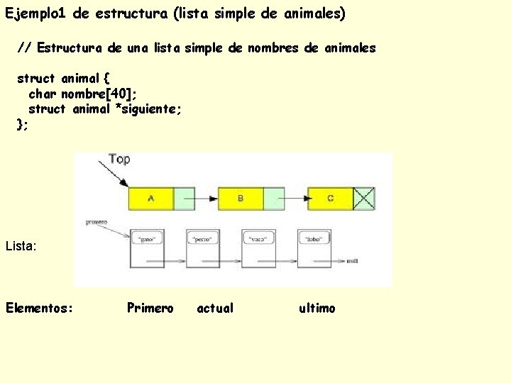 Ejemplo 1 de estructura (lista simple de animales) // Estructura de una lista simple