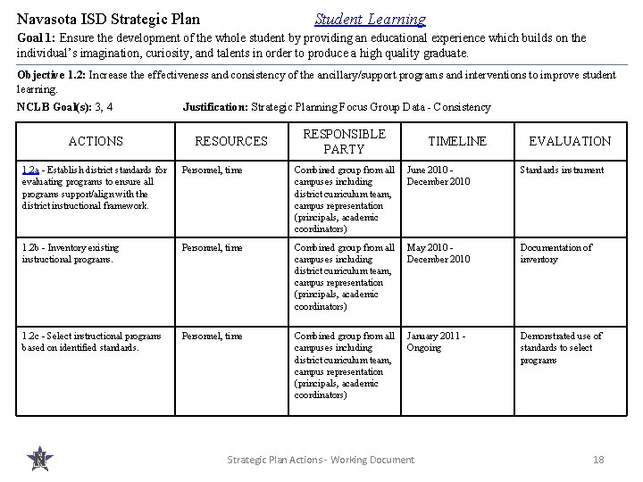 Navasota ISD Strategic Plan Student Learning Goal 1: Ensure the development of the whole