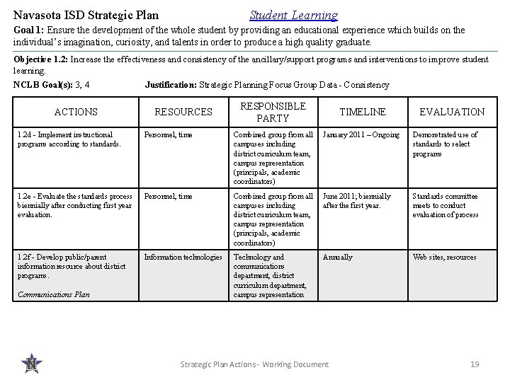 Navasota ISD Strategic Plan Student Learning Goal 1: Ensure the development of the whole