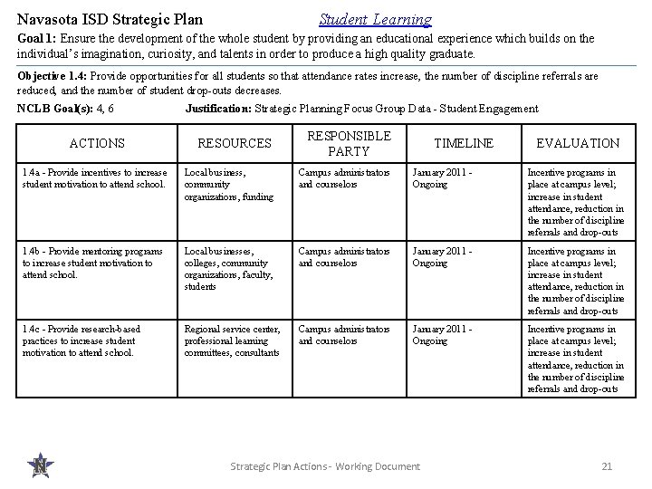 Navasota ISD Strategic Plan Student Learning Goal 1: Ensure the development of the whole
