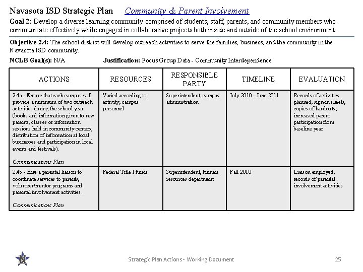 Navasota ISD Strategic Plan Community & Parent Involvement Goal 2: Develop a diverse learning