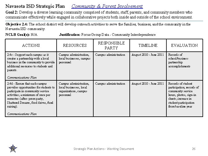 Navasota ISD Strategic Plan Community & Parent Involvement Goal 2: Develop a diverse learning