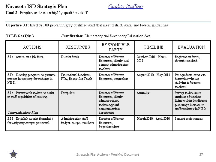 Navasota ISD Strategic Plan Quality Staffing Goal 3: Employ and retain highly qualified staff.