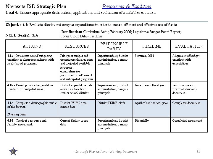 Navasota ISD Strategic Plan Resources & Facilities Goal 4: Ensure appropriate distribution, application, and