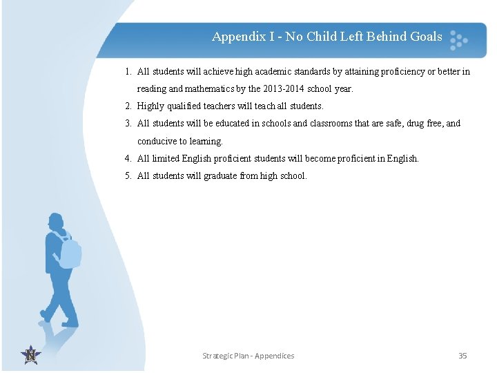 Appendix I - No Child Left Behind Goals 1. All students will achieve high