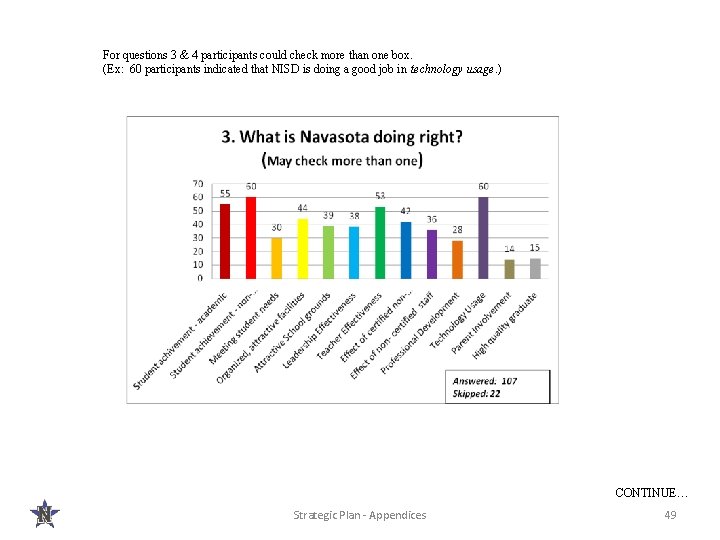 For questions 3 & 4 participants could check more than one box. (Ex: 60