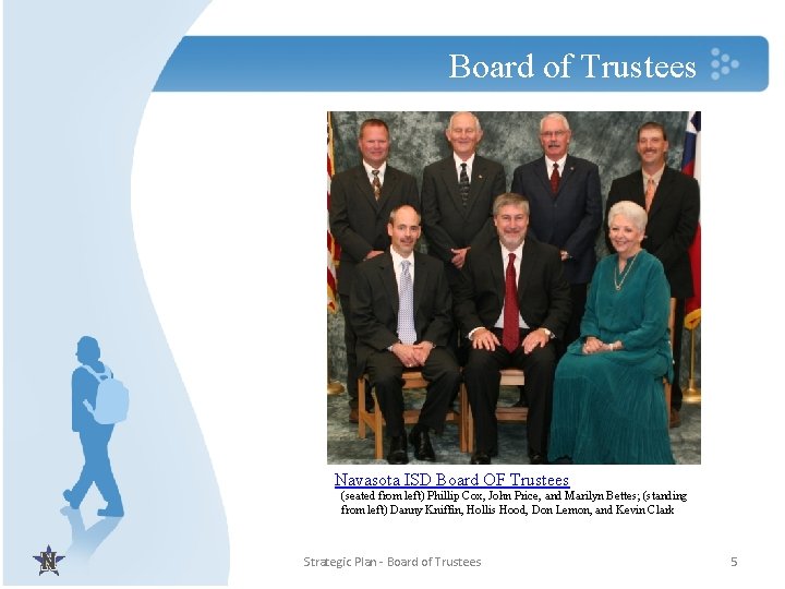 Board of Trustees Navasota ISD Board OF Trustees (seated from left) Phillip Cox, John