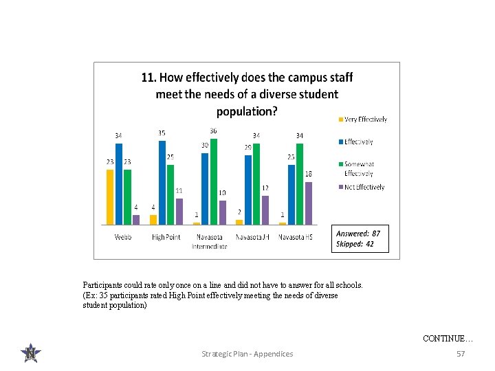 Participants could rate only once on a line and did not have to answer