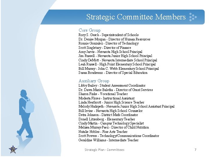 Strategic Committee Members Core Group Rory S. Gesch - Superintendent of Schools Dr. Denise