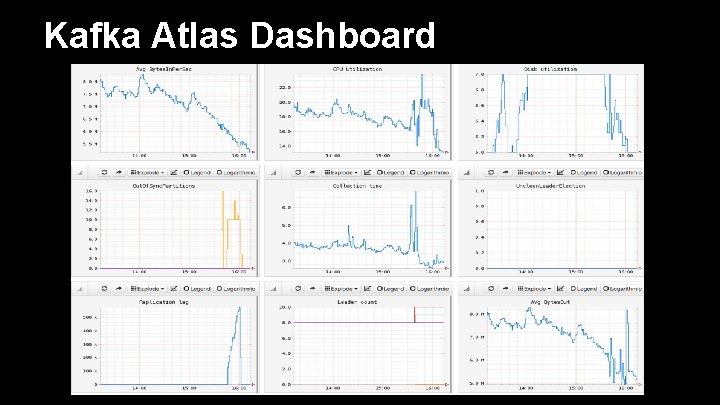 Kafka Atlas Dashboard 