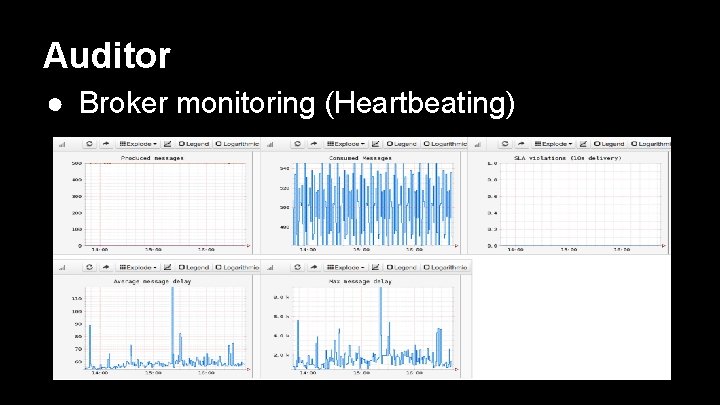Auditor ● Broker monitoring (Heartbeating) 