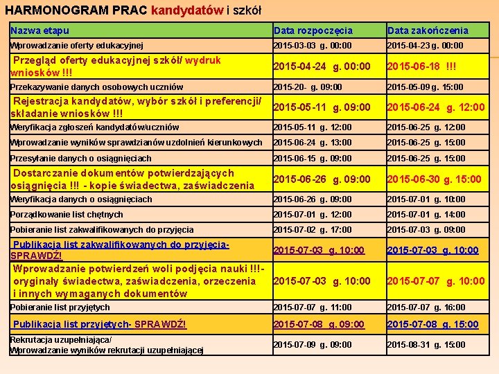 HARMONOGRAM PRAC kandydatów i szkół Nazwa etapu Data rozpoczęcia Data zakończenia Wprowadzanie oferty edukacyjnej