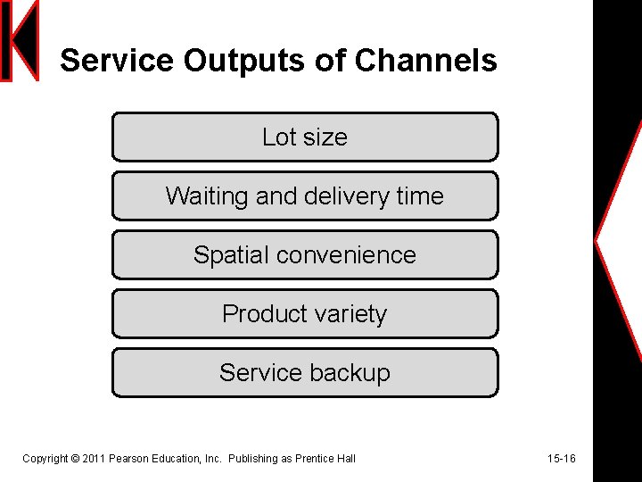Service Outputs of Channels Lot size Waiting and delivery time Spatial convenience Product variety Service Outputs of Channels Lot size Waiting and delivery time Spatial convenience Product variety