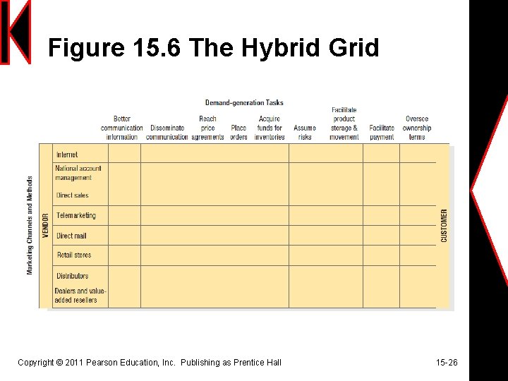 Figure 15. 6 The Hybrid Grid Copyright © 2011 Pearson Education, Inc. Publishing as Figure 15. 6 The Hybrid Grid Copyright © 2011 Pearson Education, Inc. Publishing as