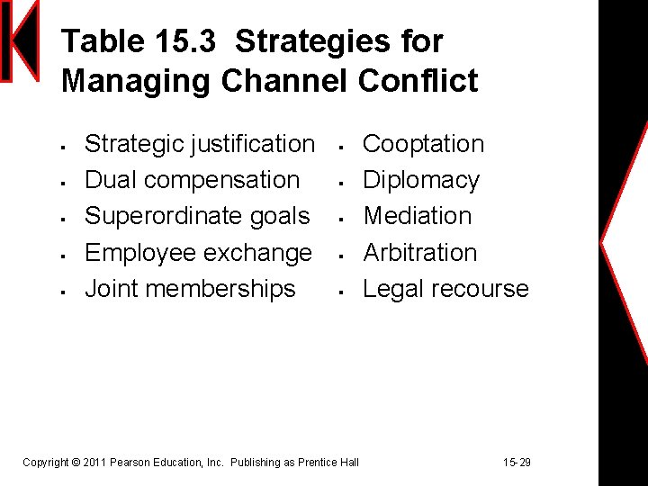 Table 15. 3 Strategies for Managing Channel Conflict § § § Strategic justification Dual Table 15. 3 Strategies for Managing Channel Conflict § § § Strategic justification Dual