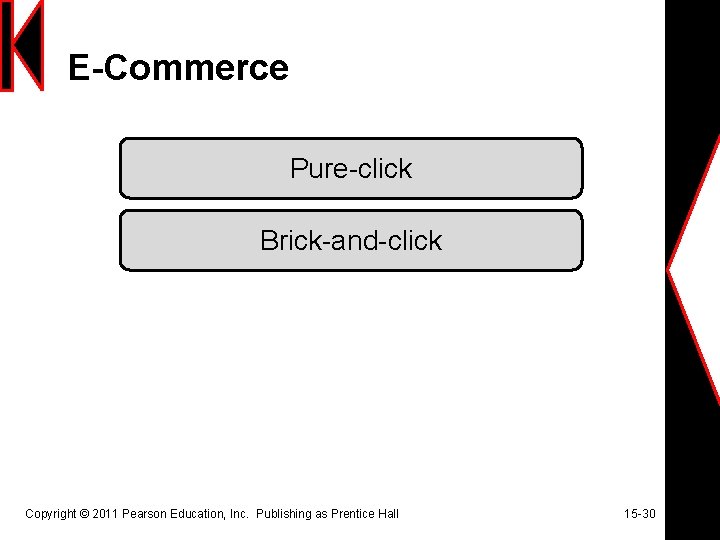E-Commerce Pure-click Brick-and-click Copyright © 2011 Pearson Education, Inc. Publishing as Prentice Hall 15 E-Commerce Pure-click Brick-and-click Copyright © 2011 Pearson Education, Inc. Publishing as Prentice Hall 15
