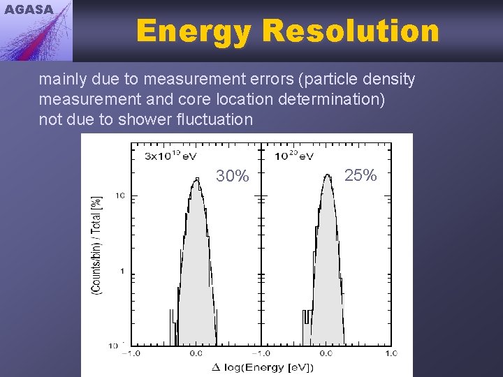 AGASA Energy Resolution mainly due to measurement errors (particle density measurement and core location