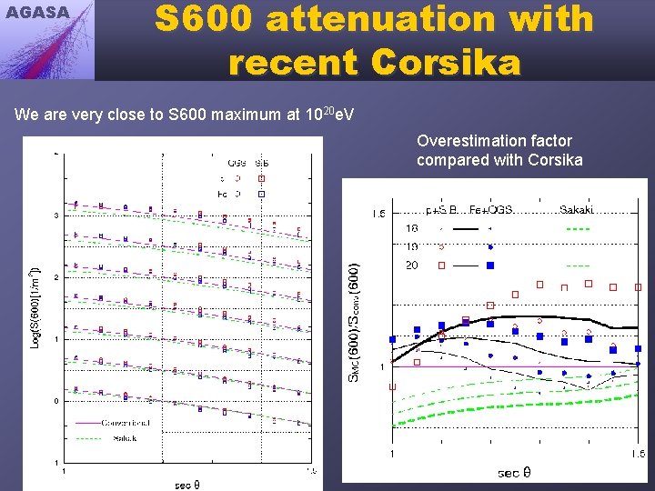 AGASA S 600 attenuation with recent Corsika We are very close to S 600