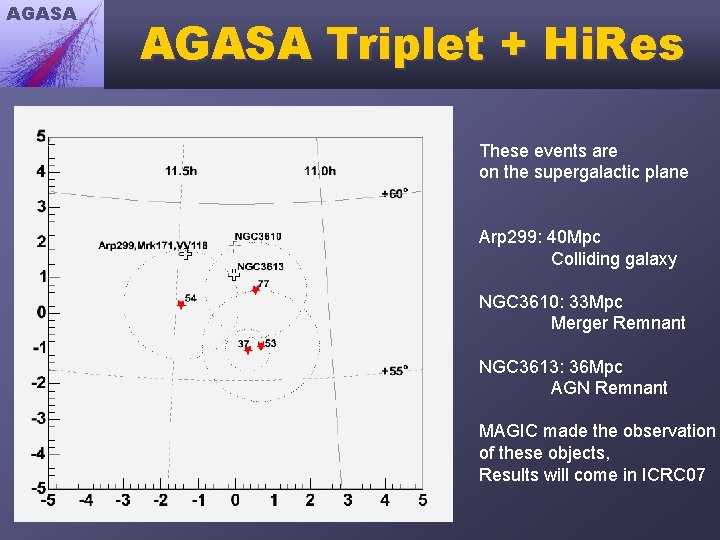 AGASA Triplet + Hi. Res These events are on the supergalactic plane Arp 299: