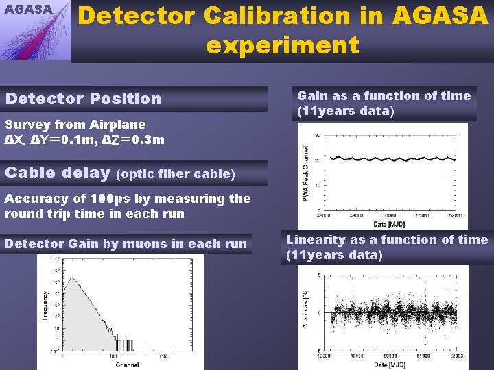 AGASA Detector Calibration in AGASA experiment Detector Position Survey from Airplane ΔＸ，ΔＹ＝ 0. 1