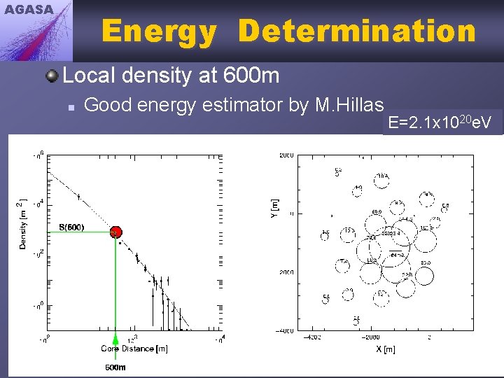 AGASA Energy　Determination Local density at 600 m n Good energy estimator by M. Hillas