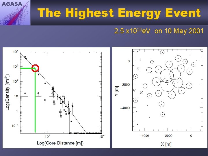 AGASA The Highest Energy Event 2. 5 x 1020 e. V on 10 May