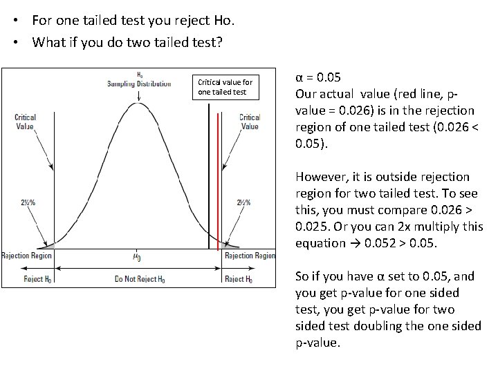  • For one tailed test you reject Ho. • What if you do