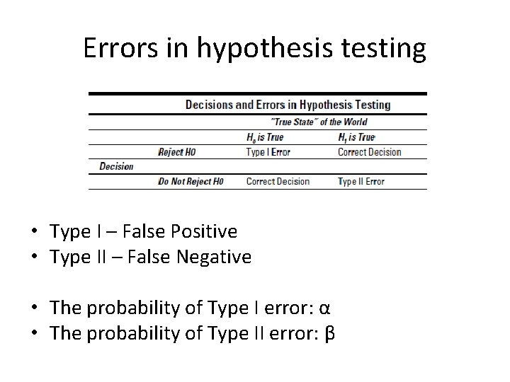 Errors in hypothesis testing • Type I – False Positive • Type II –