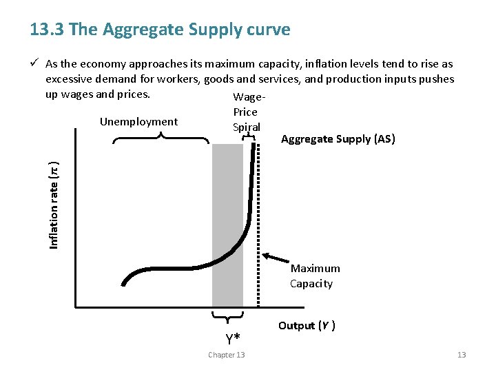 13. 3 The Aggregate Supply curve Inflation rate (π ) ü As the economy