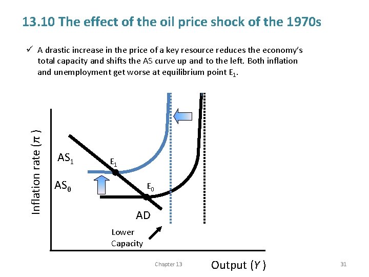 13. 10 The effect of the oil price shock of the 1970 s Inflation