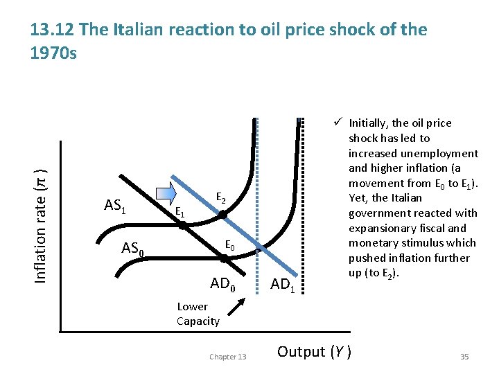 Inflation rate (π ) 13. 12 The Italian reaction to oil price shock of