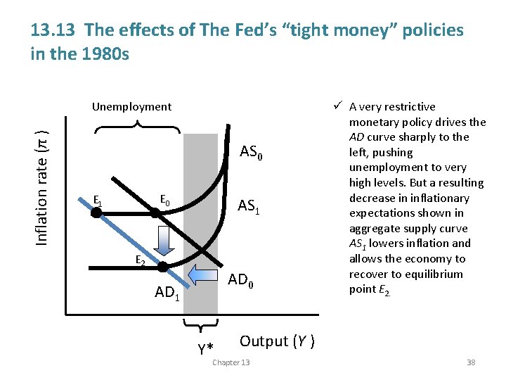 13. 13 The effects of The Fed’s “tight money” policies in the 1980 s