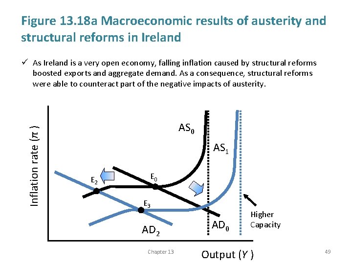 Figure 13. 18 a Macroeconomic results of austerity and structural reforms in Ireland Inflation