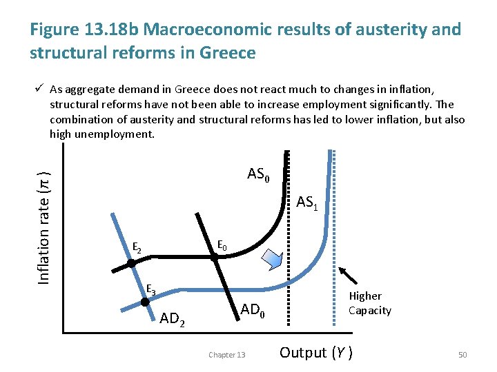 Figure 13. 18 b Macroeconomic results of austerity and structural reforms in Greece Inflation