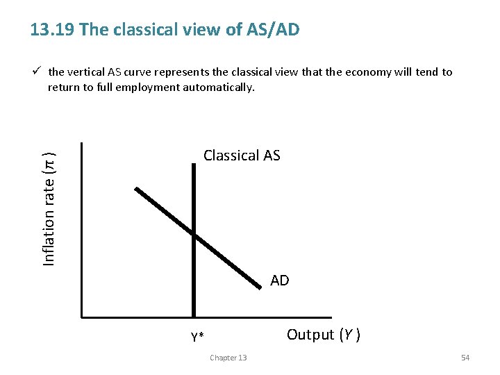 13. 19 The classical view of AS/AD Inflation rate (π ) ü the vertical