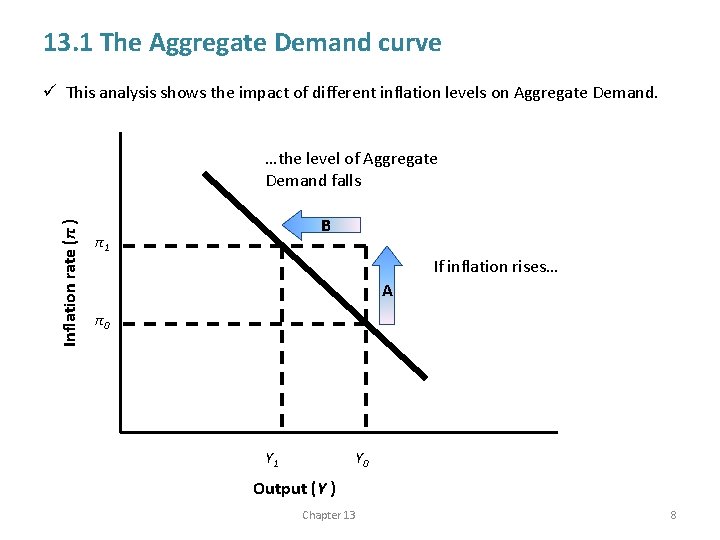 13. 1 The Aggregate Demand curve ü This analysis shows the impact of different