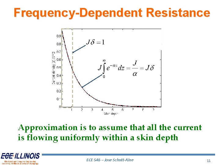 Frequency-Dependent Resistance Approximation is to assume that all the current is flowing uniformly within