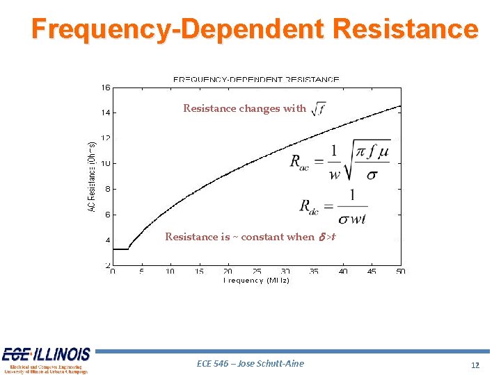 Frequency-Dependent Resistance changes with Resistance is ~ constant when d >t ECE 546 –
