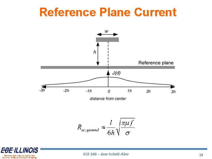 Reference Plane Current ECE 546 – Jose Schutt-Aine 13 