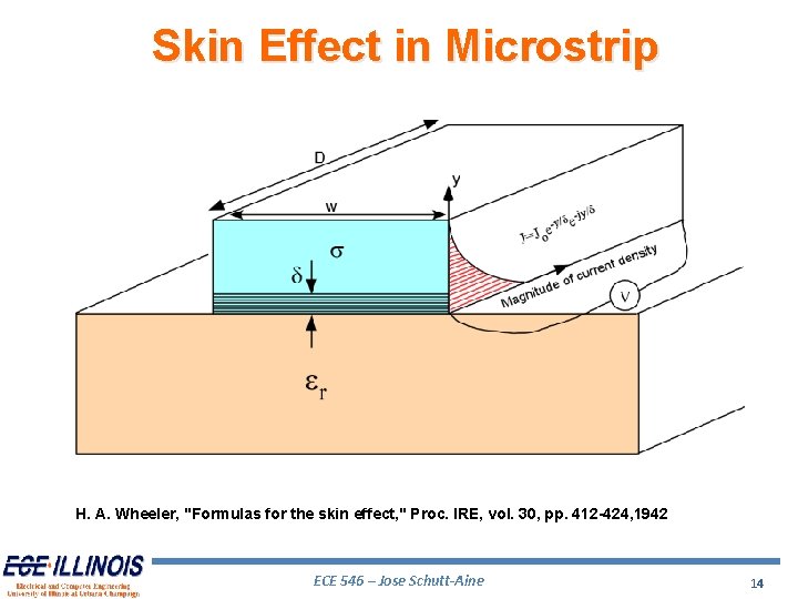 Skin Effect in Microstrip er H. A. Wheeler, "Formulas for the skin effect, "