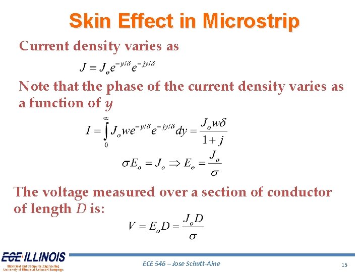 Skin Effect in Microstrip Current density varies as Note that the phase of the