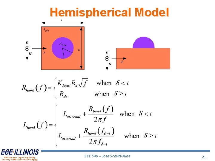 Hemispherical Model ECE 546 – Jose Schutt-Aine 21 