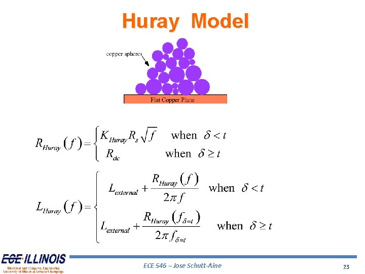 Huray Model ECE 546 – Jose Schutt-Aine 23 