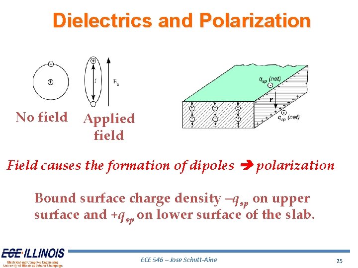Dielectrics and Polarization No field Applied field Field causes the formation of dipoles polarization