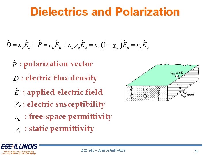 Dielectrics and Polarization : polarization vector : electric flux density : applied electric field