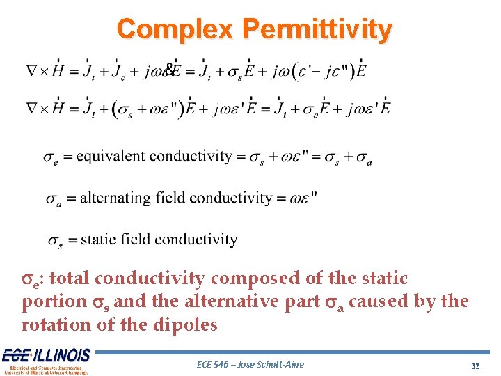 Complex Permittivity se: total conductivity composed of the static portion ss and the alternative