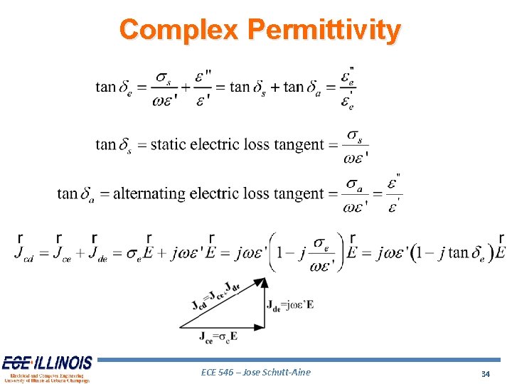 Complex Permittivity ECE 546 – Jose Schutt-Aine 34 