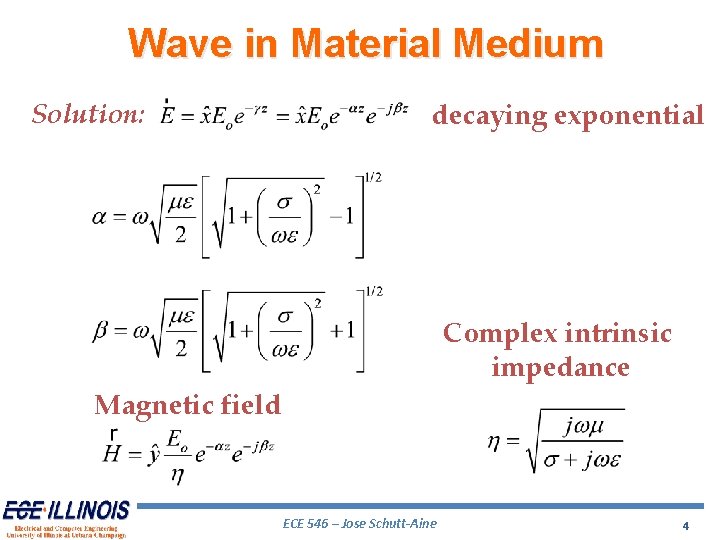 Wave in Material Medium Solution: decaying exponential Complex intrinsic impedance Magnetic field ECE 546