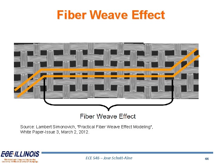 Fiber Weave Effect Source: Lambert Simonovich, "Practical Fiber Weave Effect Modeling", White Paper-Issue 3,