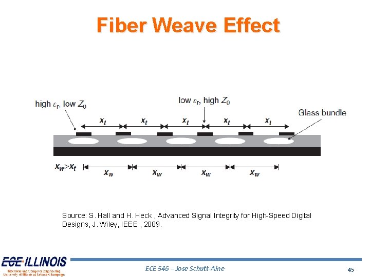 Fiber Weave Effect Source: S. Hall and H. Heck , Advanced Signal Integrity for
